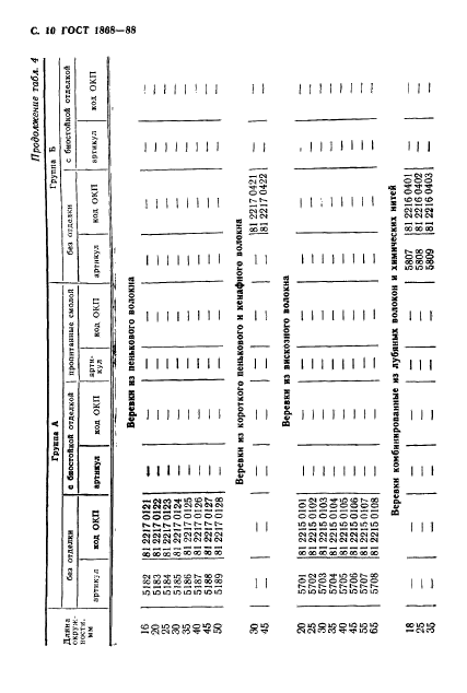 ГОСТ 1868-88