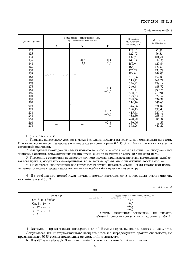 ГОСТ 2590-88