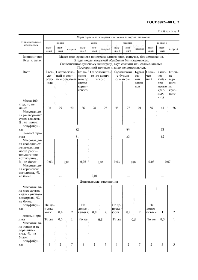 ГОСТ 6882-88