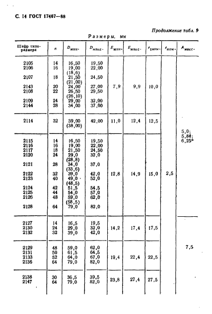 ГОСТ 17467-88