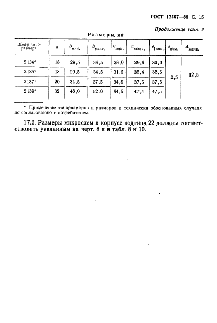 ГОСТ 17467-88