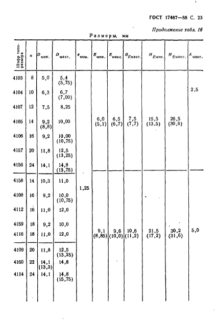 ГОСТ 17467-88