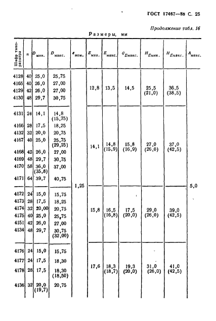 ГОСТ 17467-88