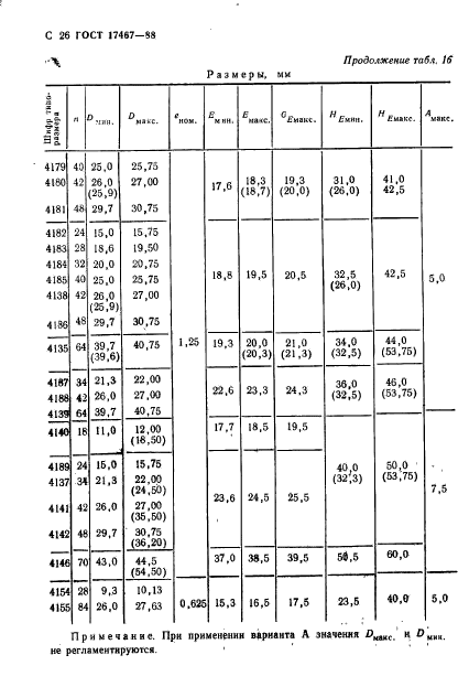 ГОСТ 17467-88