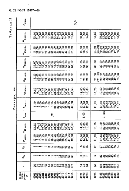 ГОСТ 17467-88