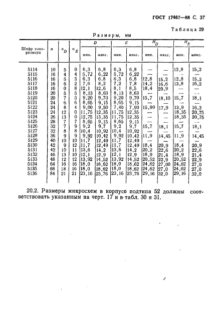 ГОСТ 17467-88