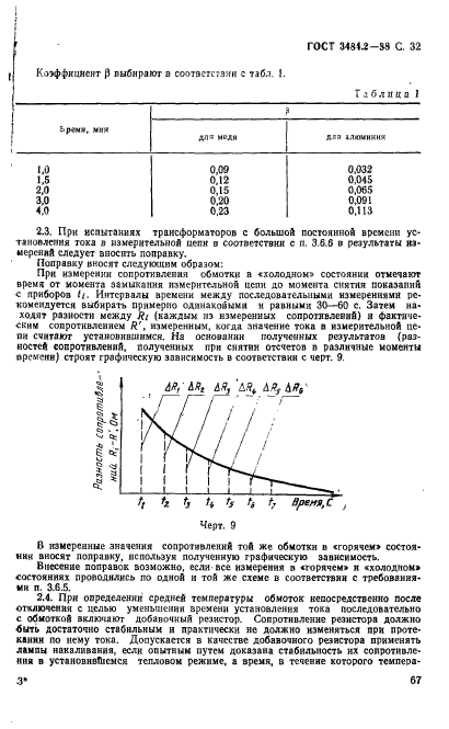 ГОСТ 3484.2-88