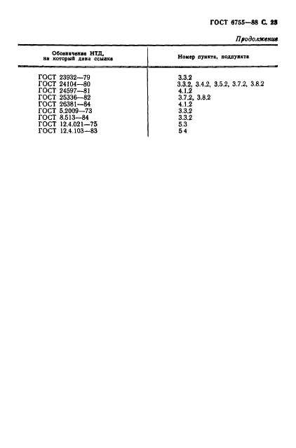 ГОСТ 6755-88