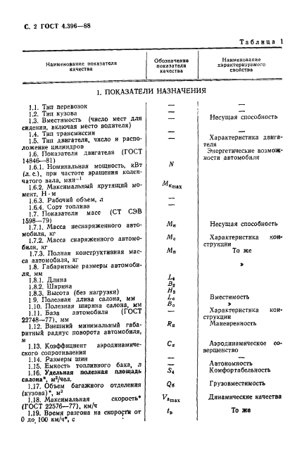 ГОСТ 4.396-88