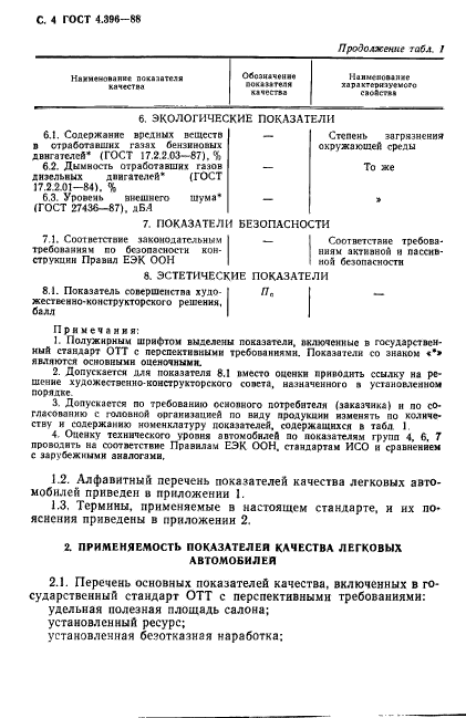 ГОСТ 4.396-88