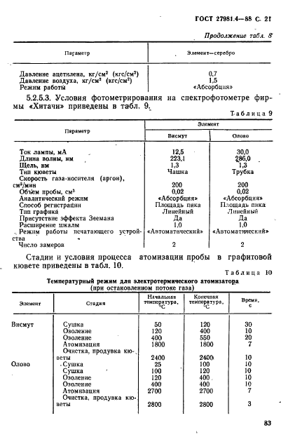 ГОСТ 27981.4-88