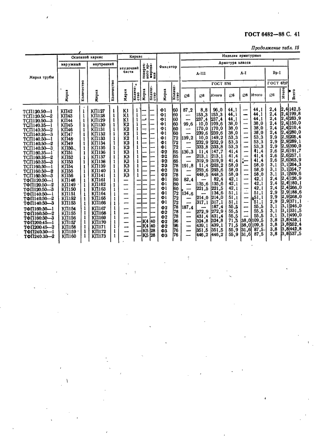 ГОСТ 6482-88