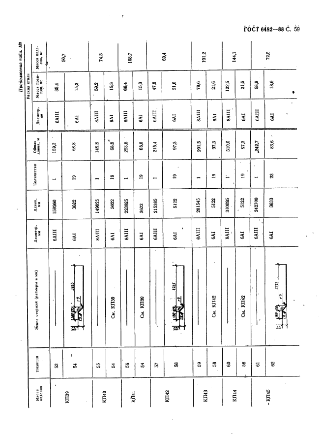 ГОСТ 6482-88