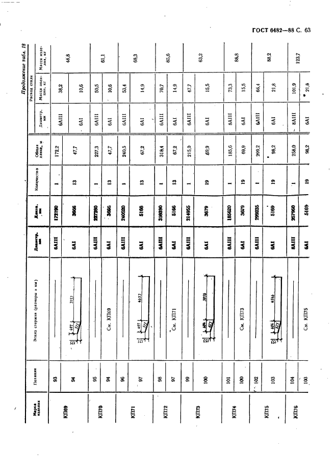 ГОСТ 6482-88