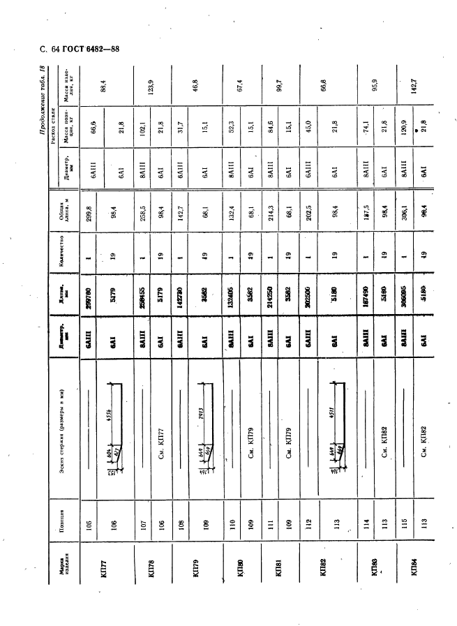 ГОСТ 6482-88