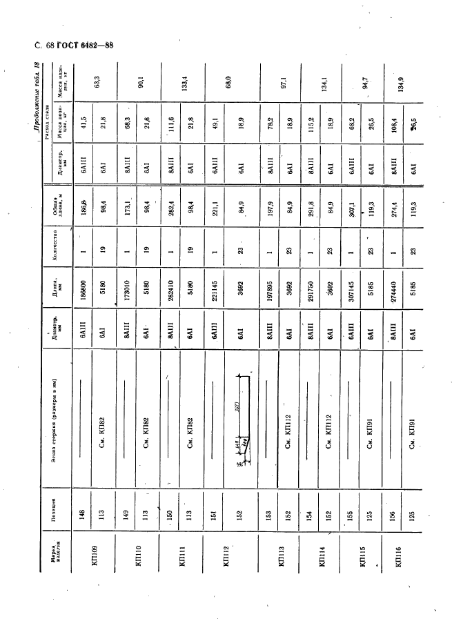 ГОСТ 6482-88