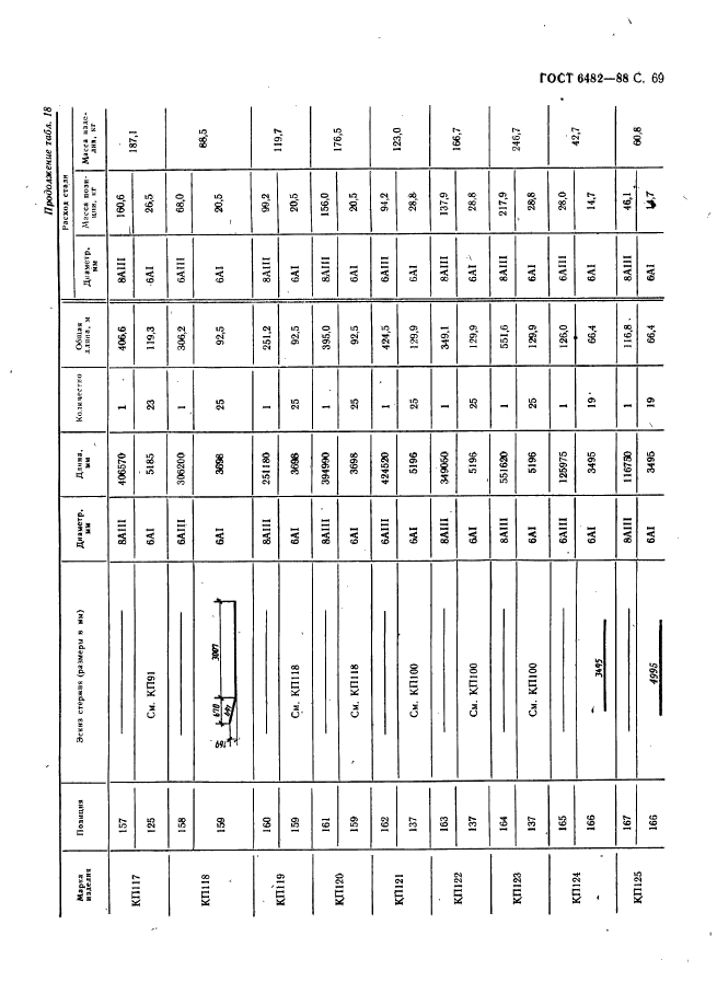 ГОСТ 6482-88