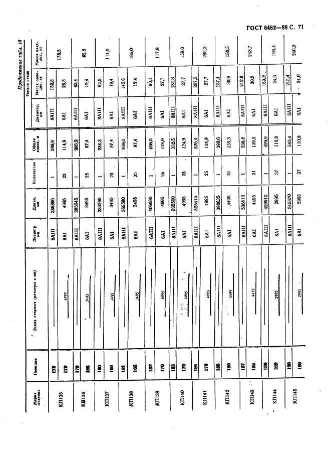 ГОСТ 6482-88