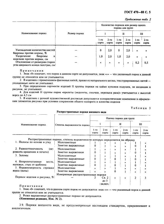 ГОСТ 470-88