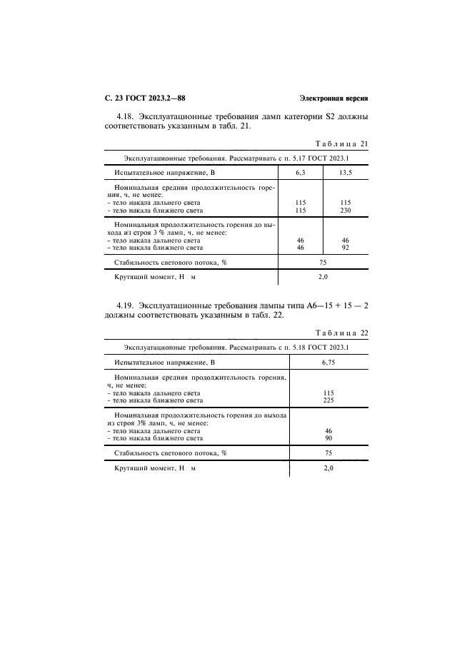 ГОСТ 2023.2-88