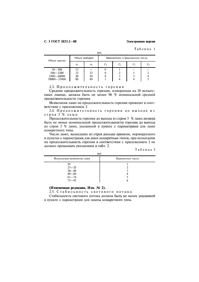 ГОСТ 2023.2-88