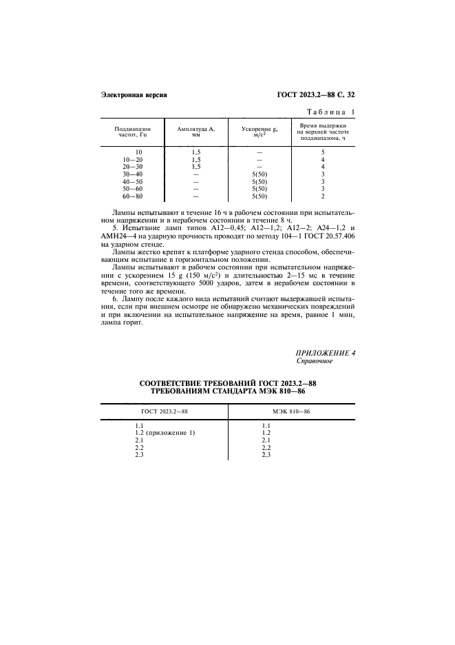 ГОСТ 2023.2-88