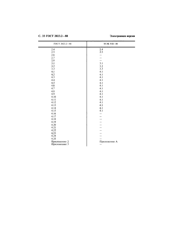 ГОСТ 2023.2-88