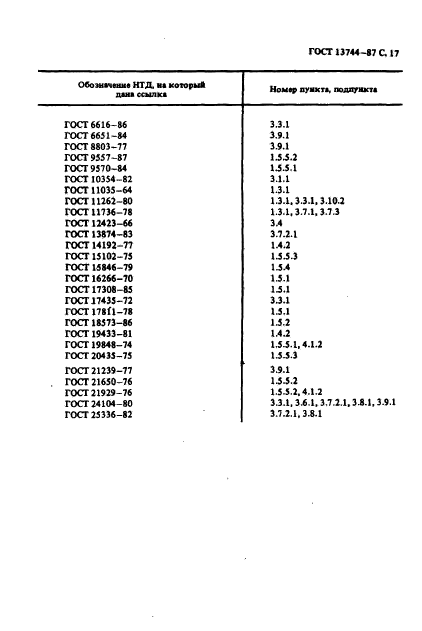 ГОСТ 13744-87