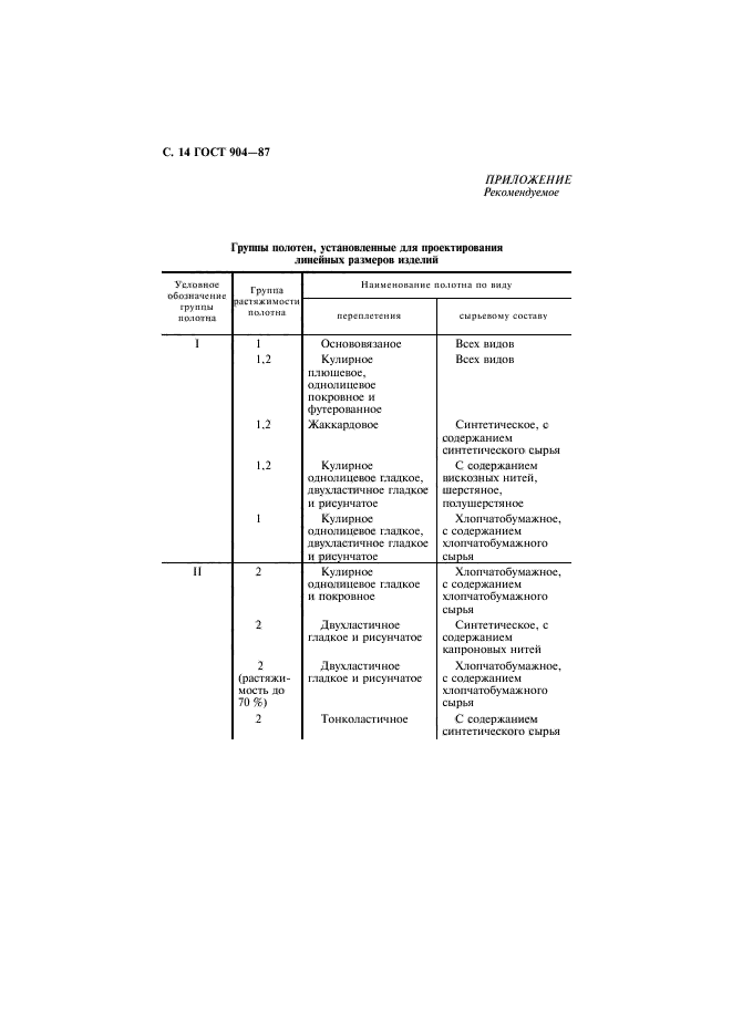 ГОСТ 904-87