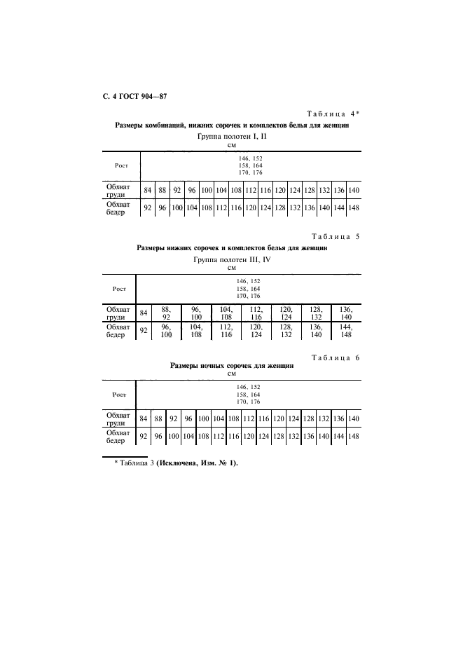 ГОСТ 904-87