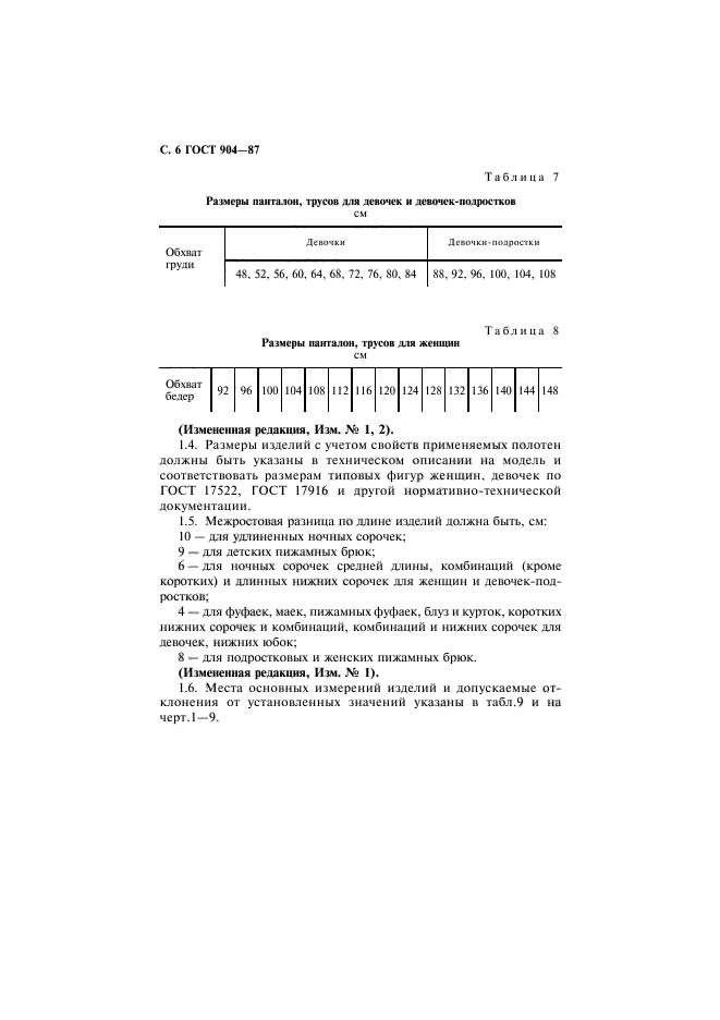 ГОСТ 904-87