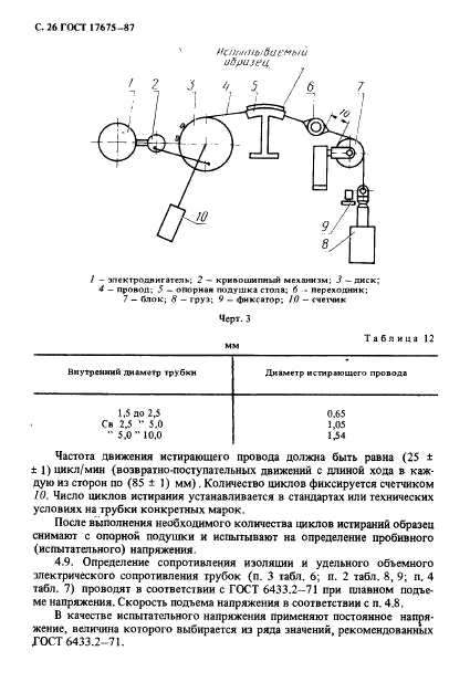 ГОСТ 17675-87