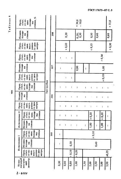 ГОСТ 17675-87