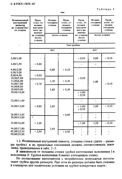 ГОСТ 17675-87