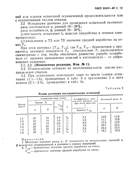 ГОСТ 21317-87