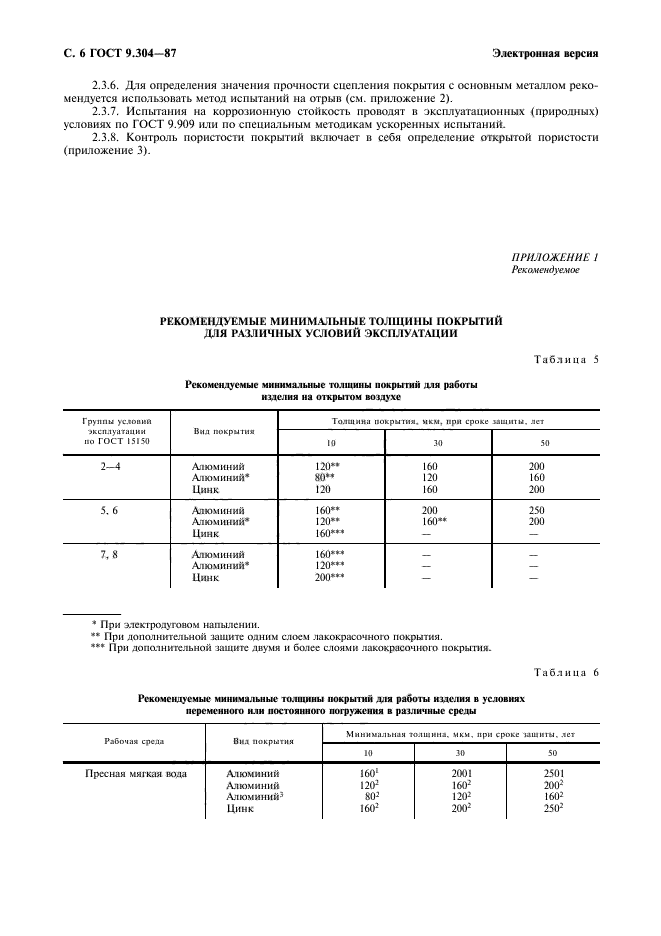 ГОСТ 9.304-87