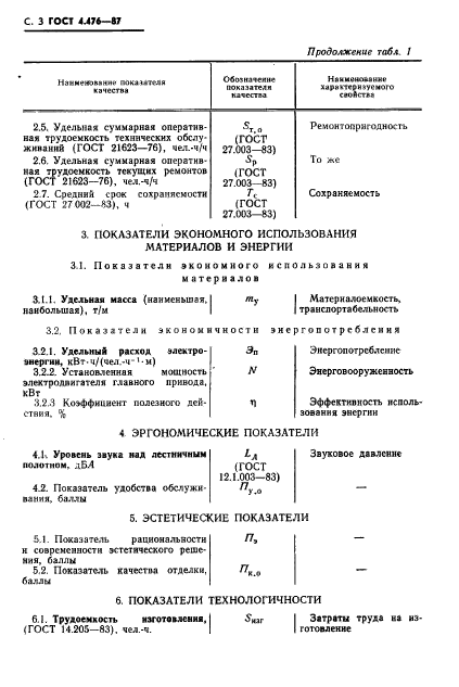 ГОСТ 4.476-87