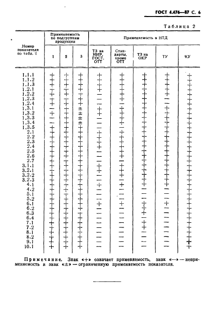 ГОСТ 4.476-87