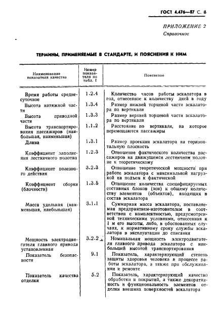 ГОСТ 4.476-87