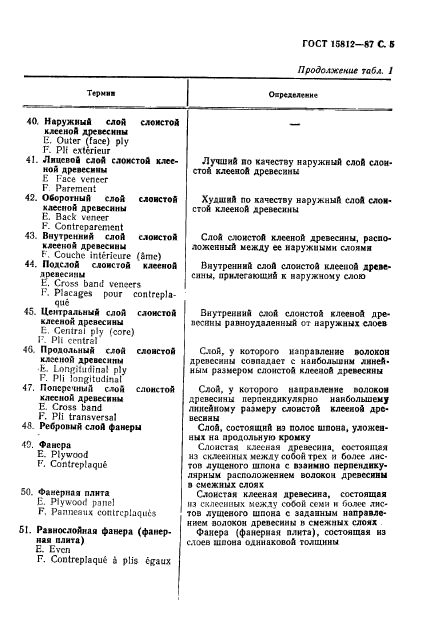 ГОСТ 15812-87