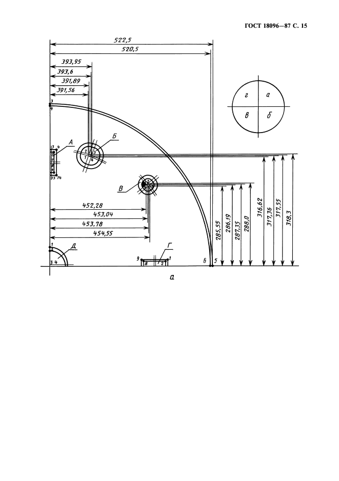 ГОСТ 18096-87