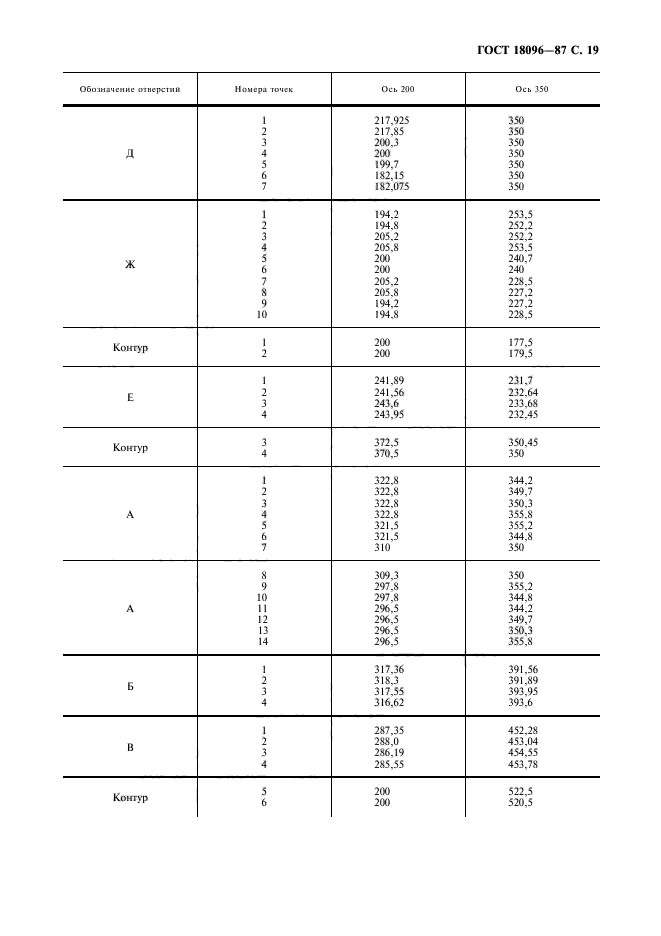 ГОСТ 18096-87