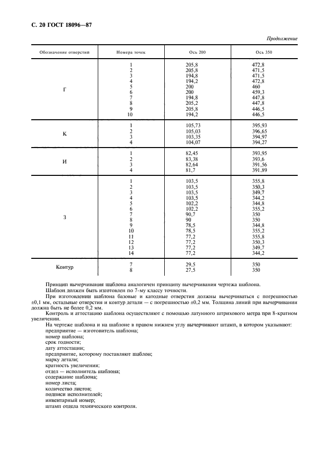 ГОСТ 18096-87