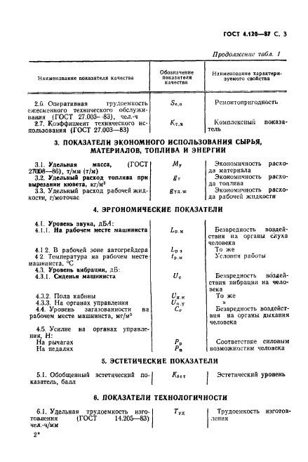 ГОСТ 4.120-87