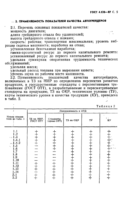 ГОСТ 4.120-87