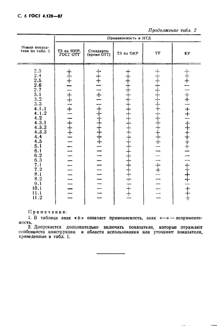 ГОСТ 4.120-87