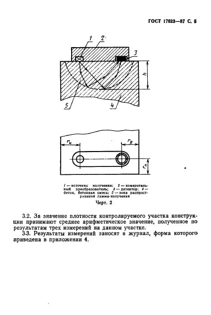 ГОСТ 17623-87