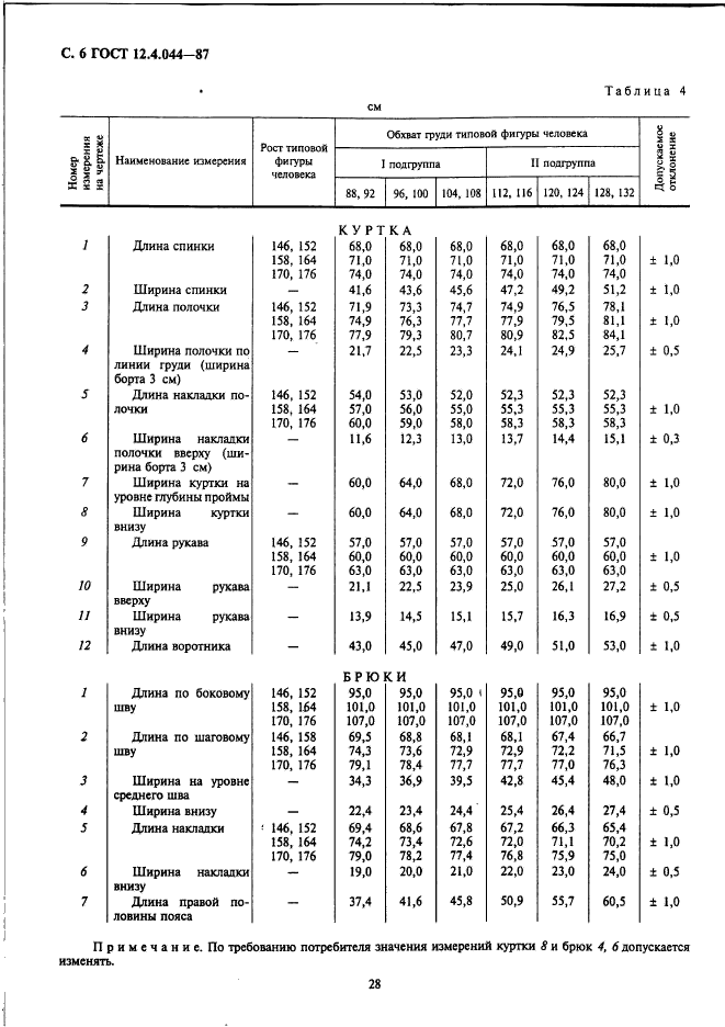 ГОСТ 12.4.044-87