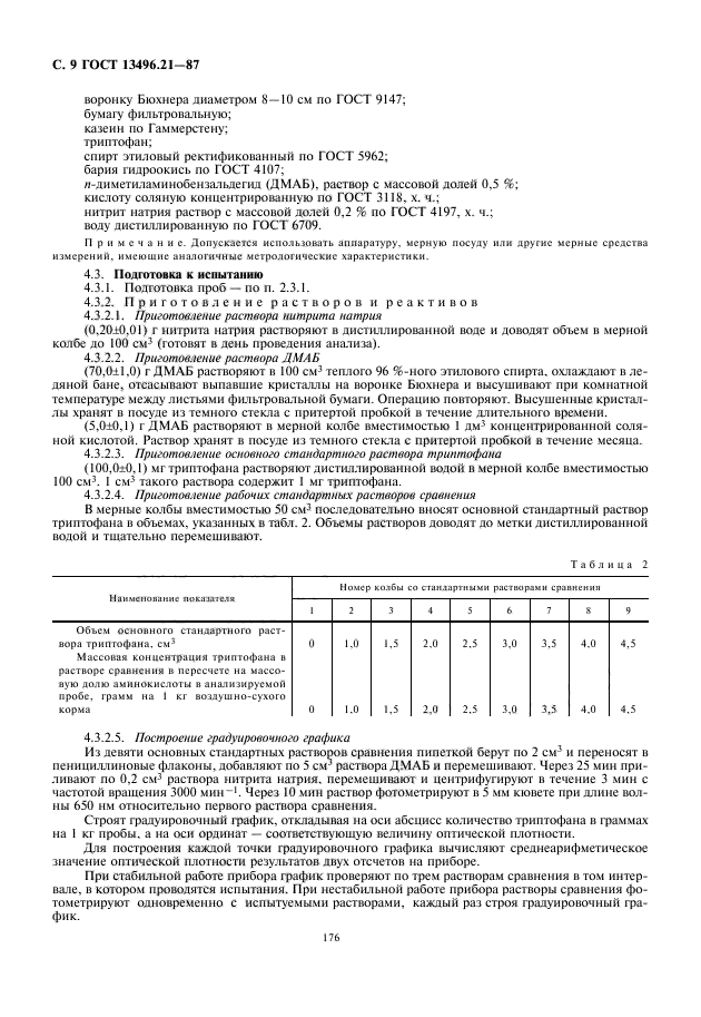 ГОСТ 13496.21-87