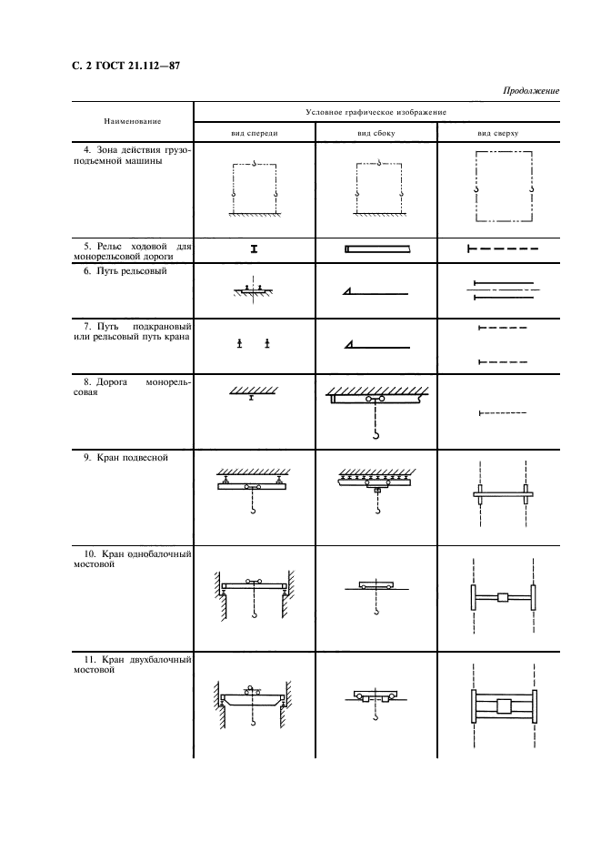 ГОСТ 21.112-87